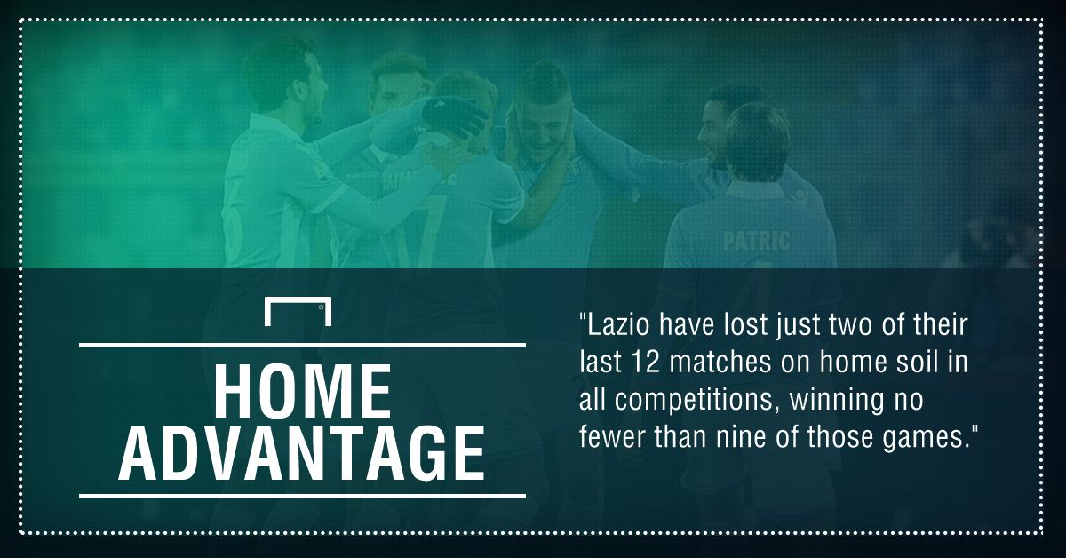 GFX FACT LAZIO V MILAN