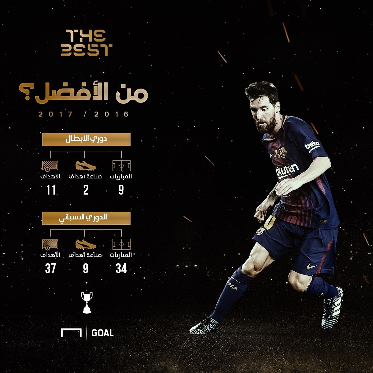 ميسي - جائزة الأفضل