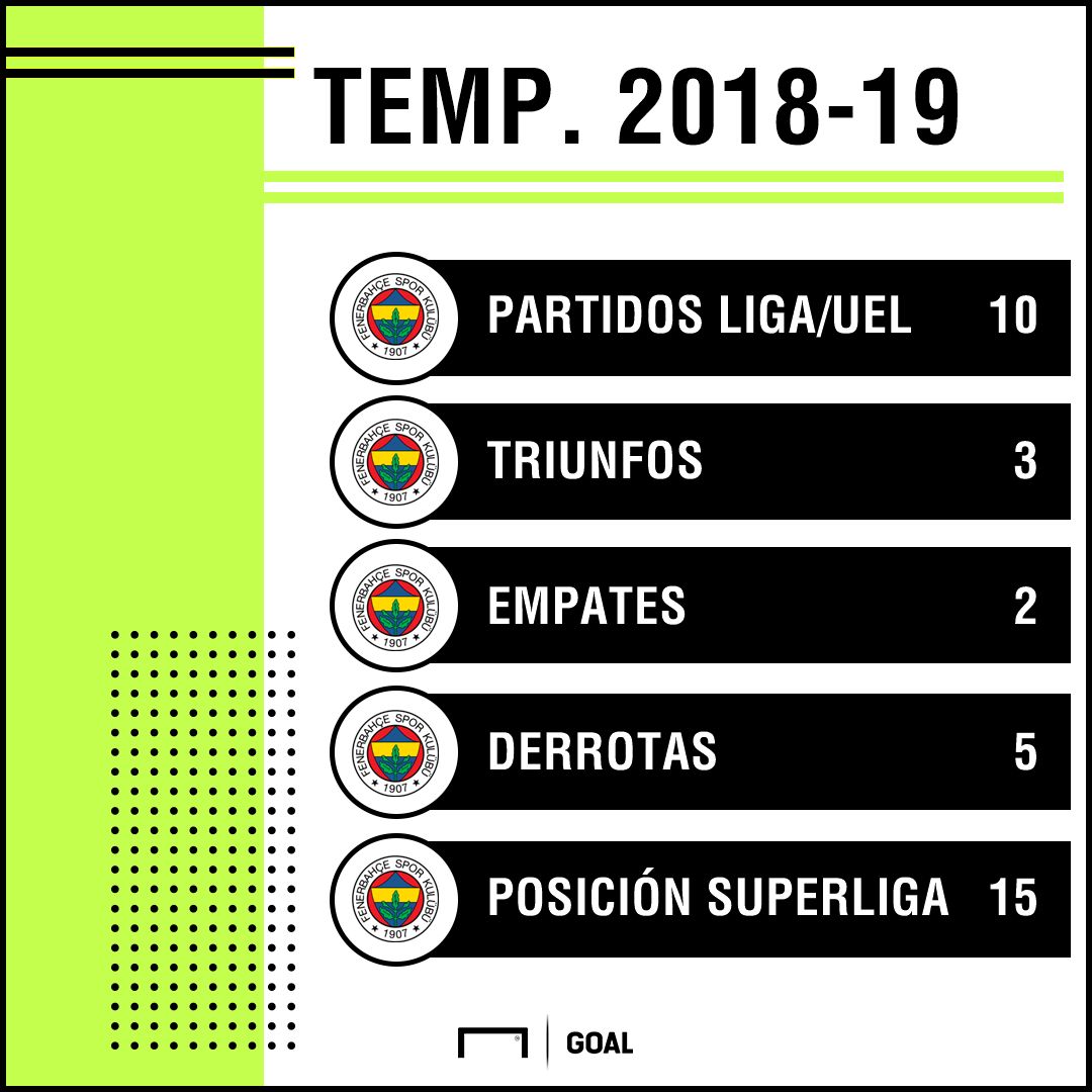 Fenerbahce stats