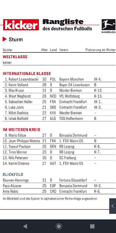2018/19 Kicker Rangliste Ruckrunde