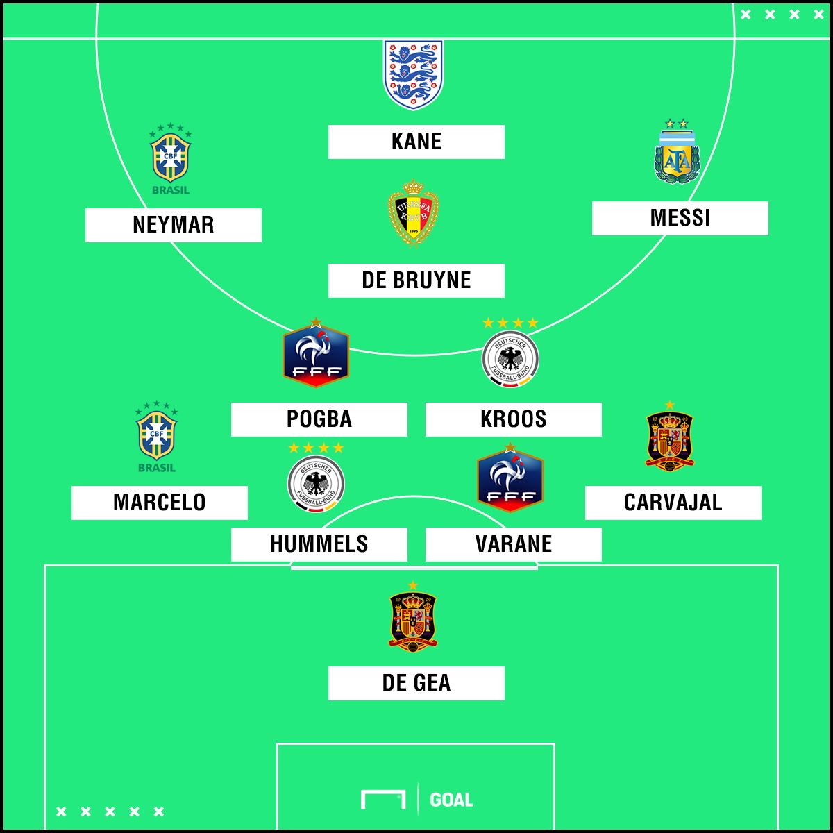 PS XI más valioso Rusia 2018