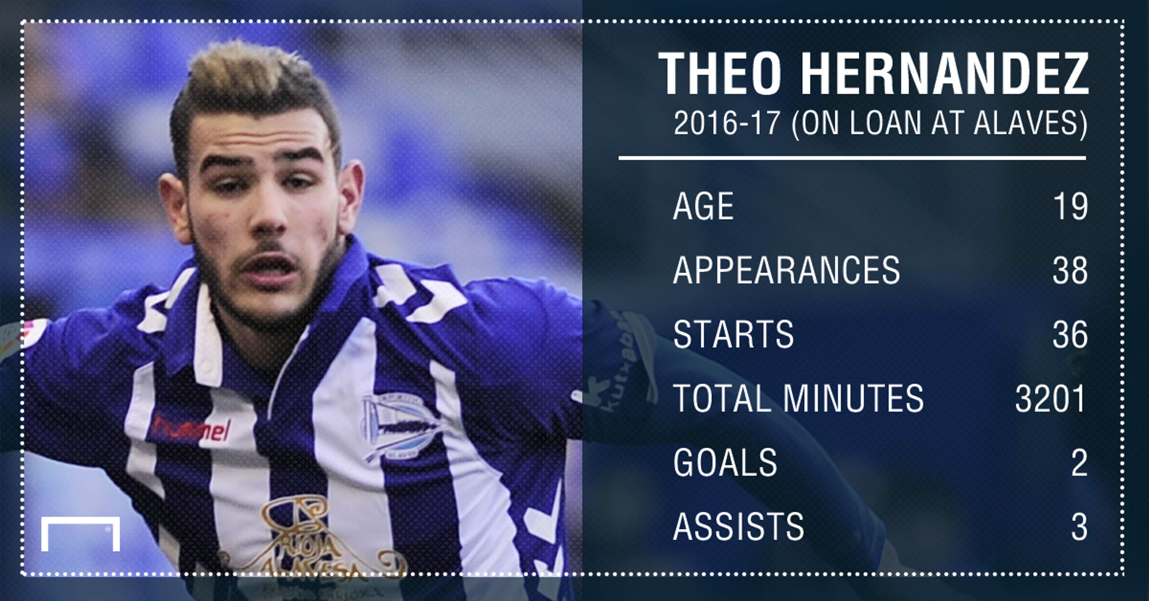 Theo Hernandez stats 2016-17