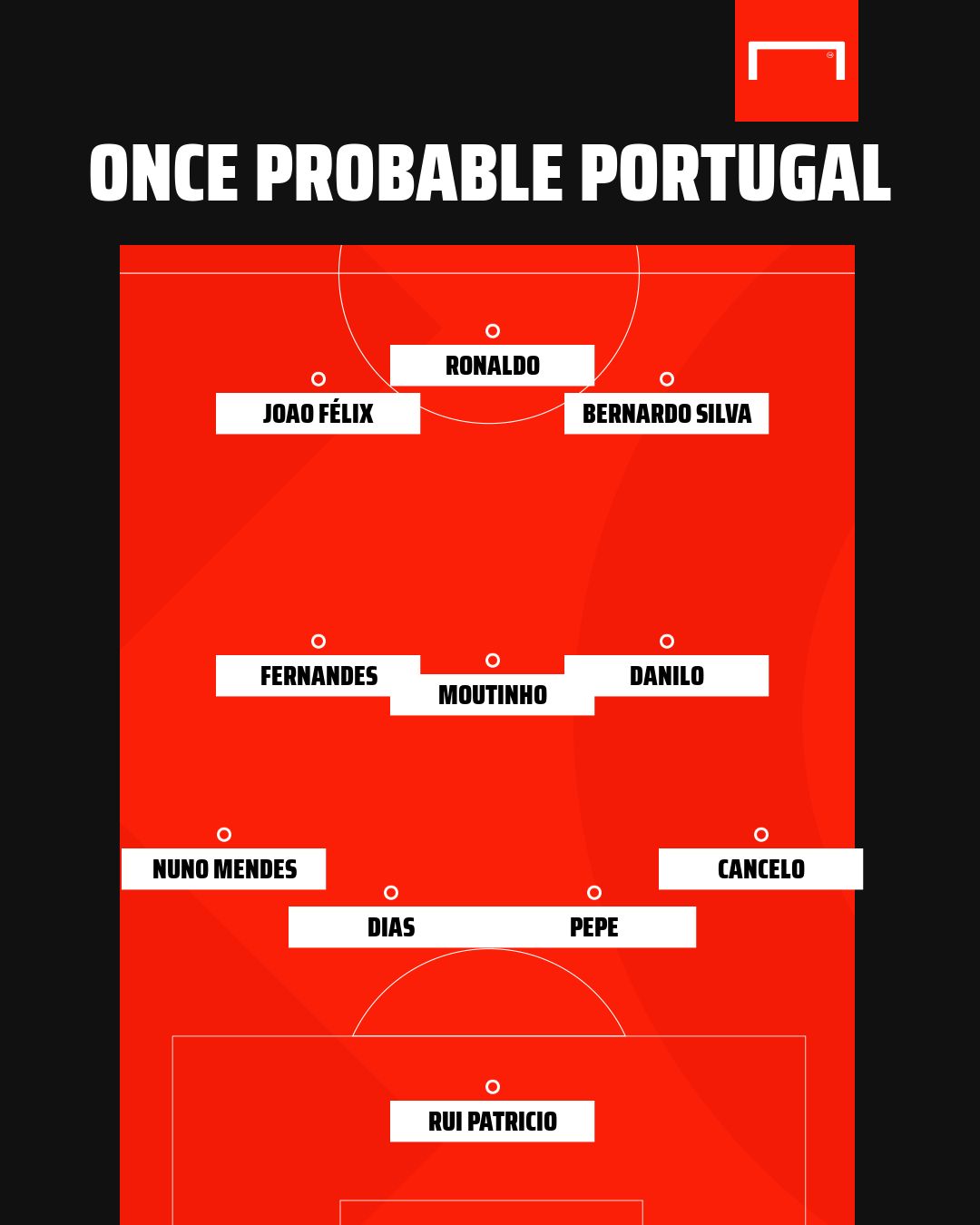 Portugal probable XI Euro