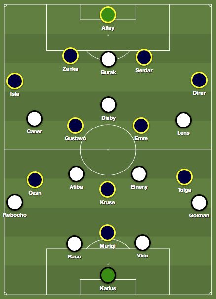 Fenerbahce Besiktas Tactics