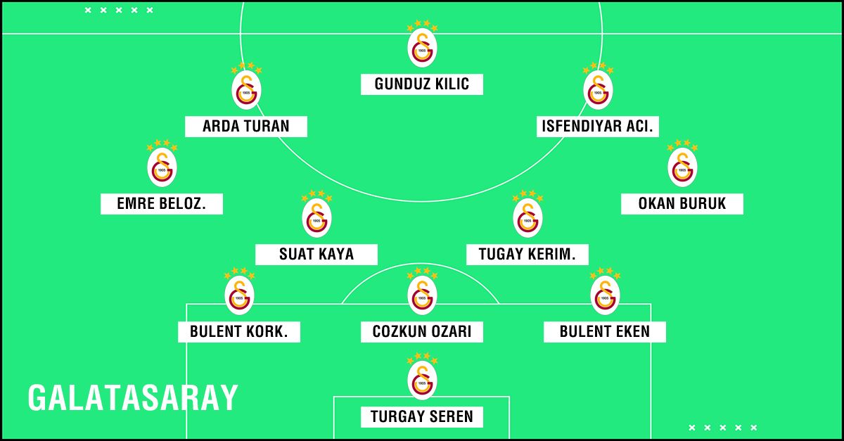 GFX Academy XI Galatasaray