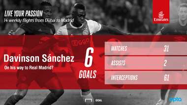 EN Davinson sanchez - EMirates