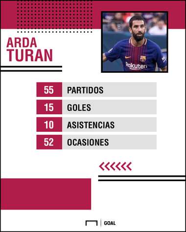 arda
