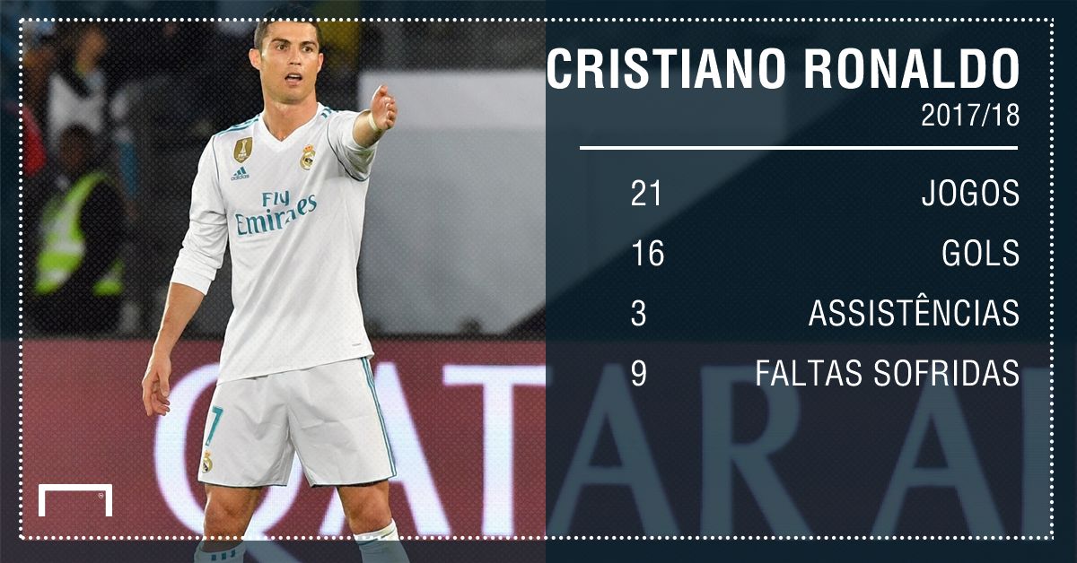 números cristiano ronaldo 2017/18