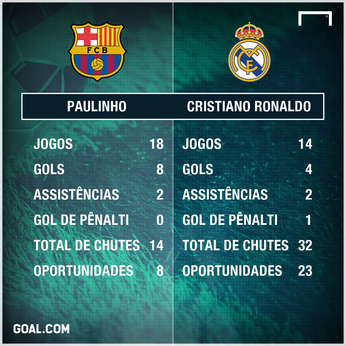 PS Paulinho e CR7