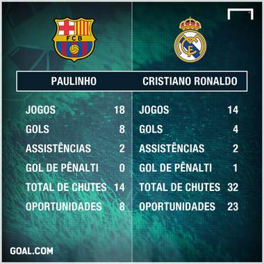 PS Paulinho e CR7