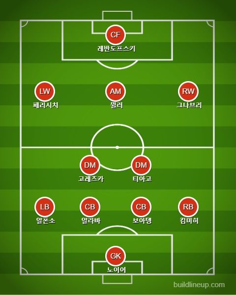 Bayern Starting vs Lyon