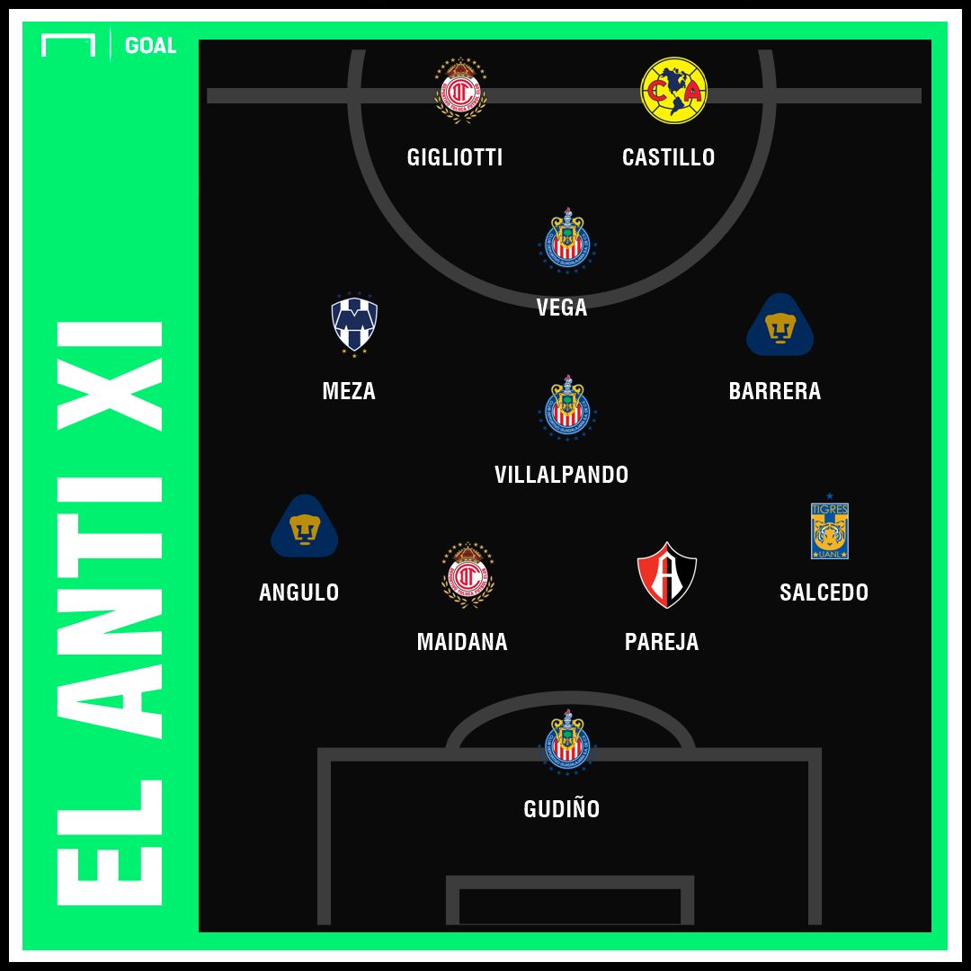 Anti XI Liga MX