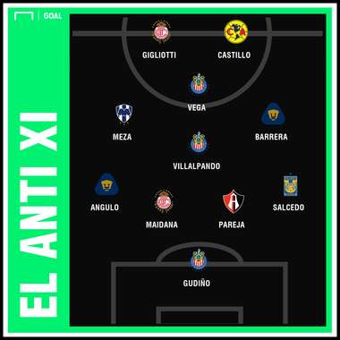 Anti XI Liga MX