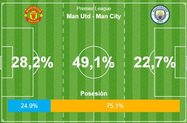 GFX United City 1o tempo 10 12 2017