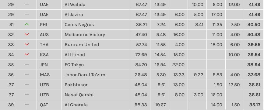 แรงกิ้ง AFC