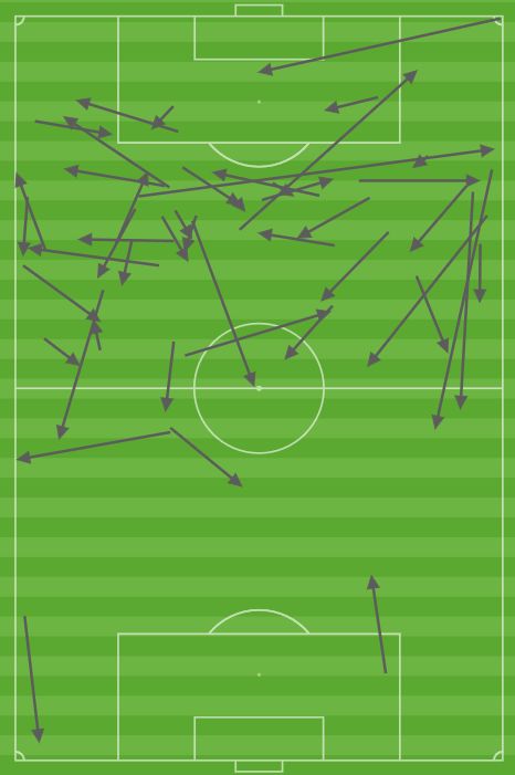 Son passes vs. Bahrain