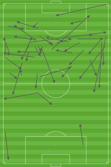 Son passes vs. Bahrain