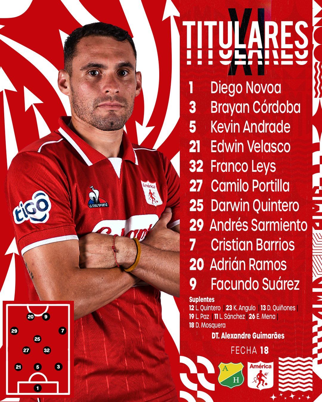 Nómina América Huila Liga BetPlay 2023 I