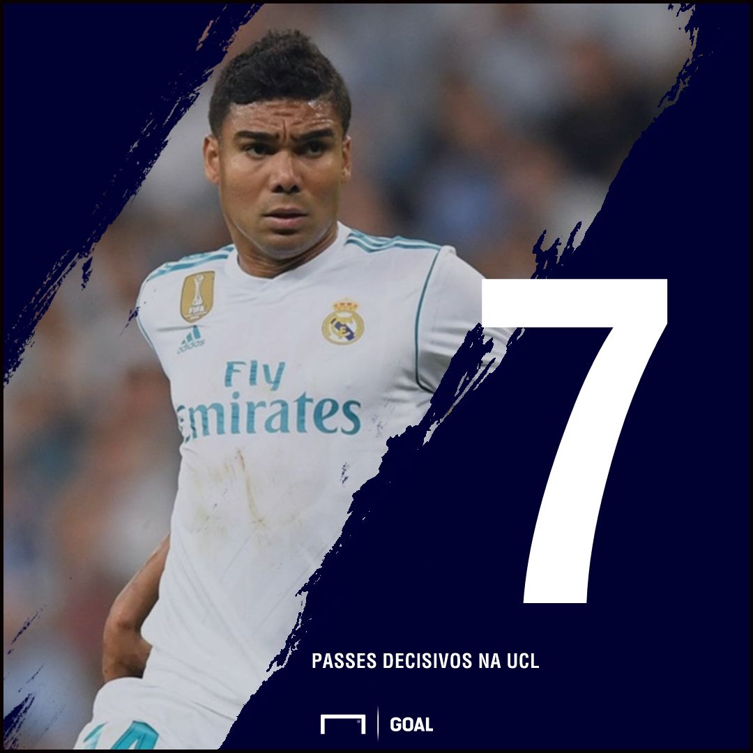 Casemiro GFX