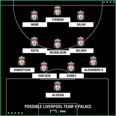 Possible Liverpool team vs Palace