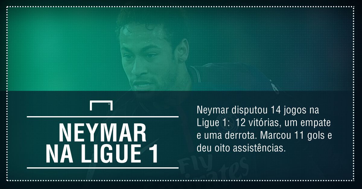 GFX Neymar na Ligue 1