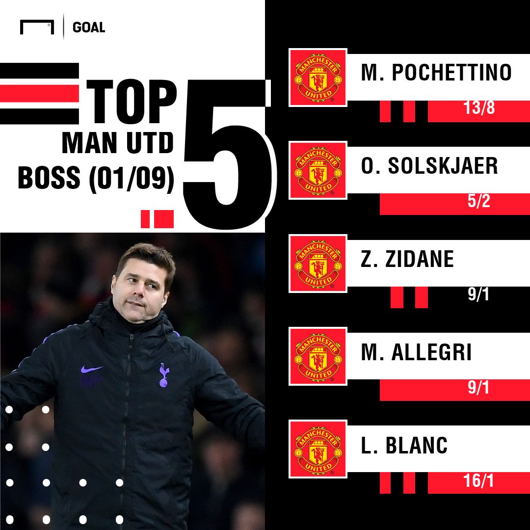 Next Manchester United Manager Odds 100119 v2