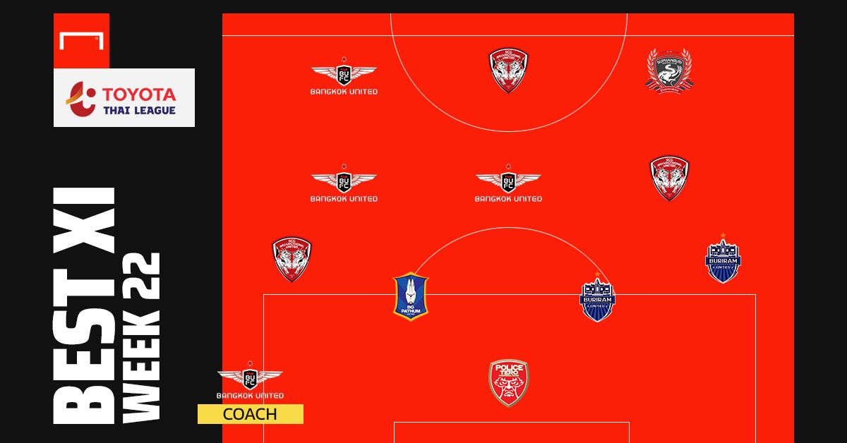 TOYATA THAI LEAGUE BEST XI : ประจำสัปดาห์ที่ 22