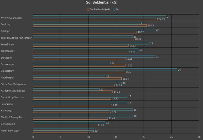 Super Lig Expected Goals