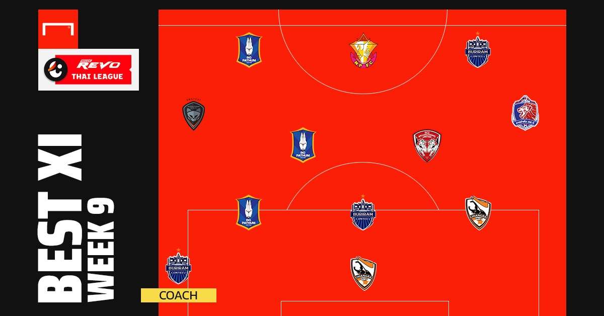 Revo Thai League Best XI : สัปดาห์ที่ 9