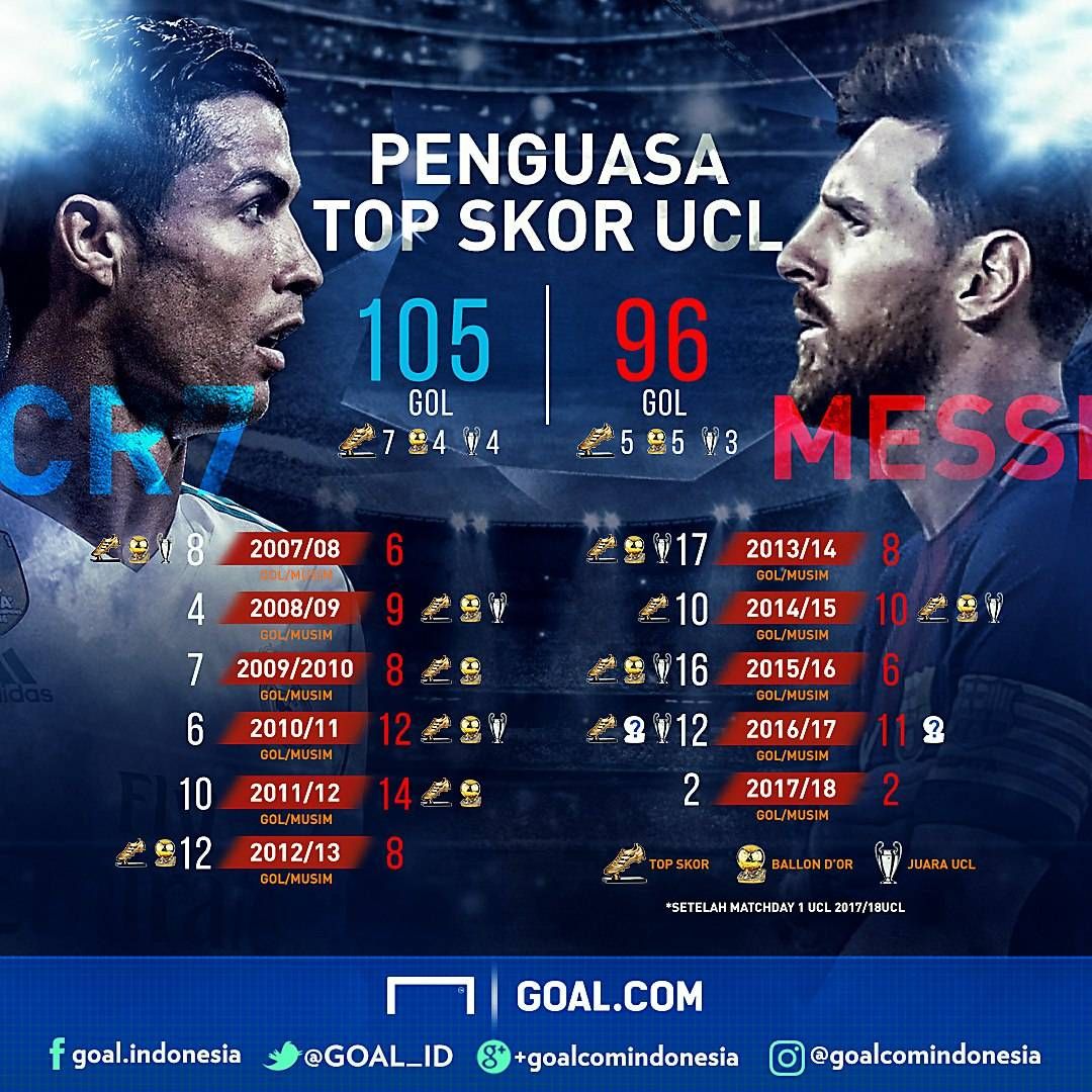 GFXID Ronaldo Messi UCL 2017/18 M1