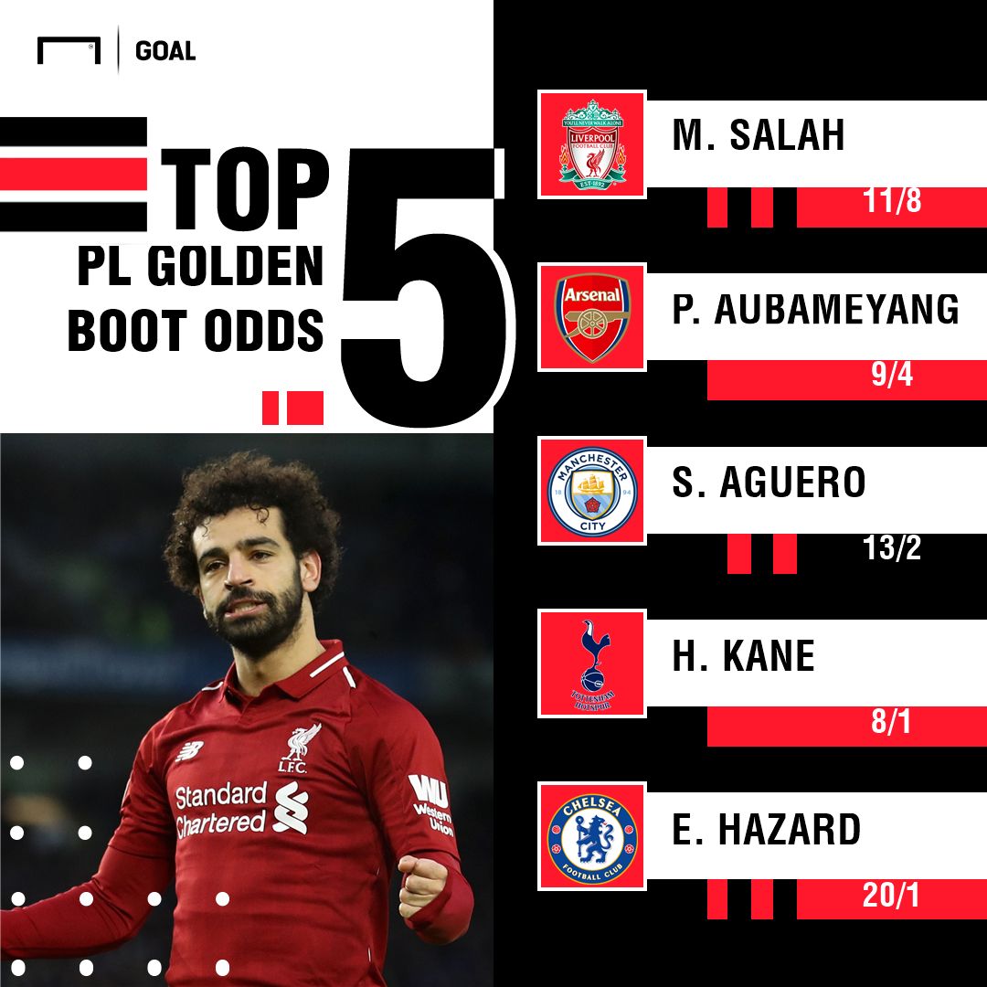 Premier League Golden Boot Odds 160119