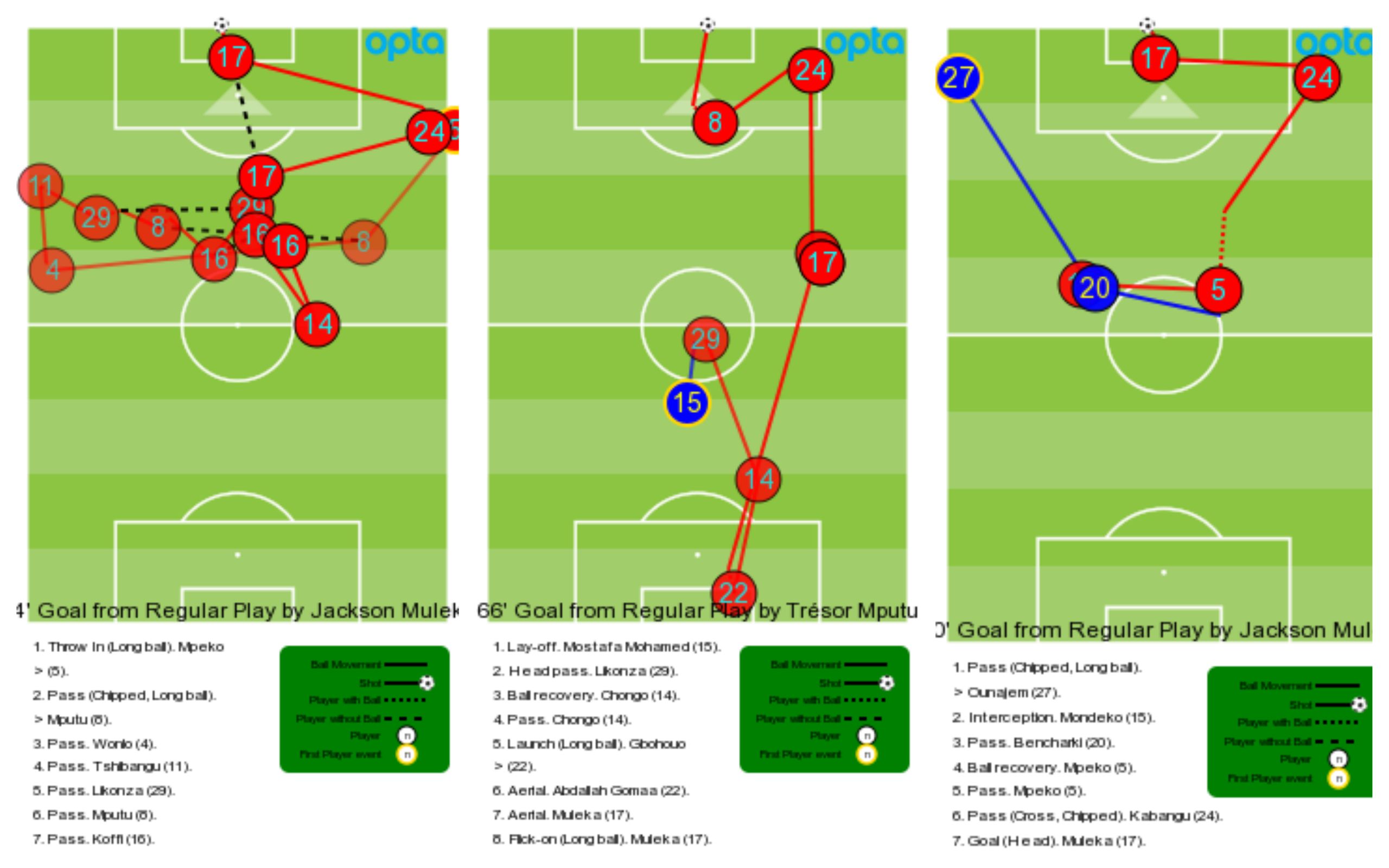 اهداف مازيمبي