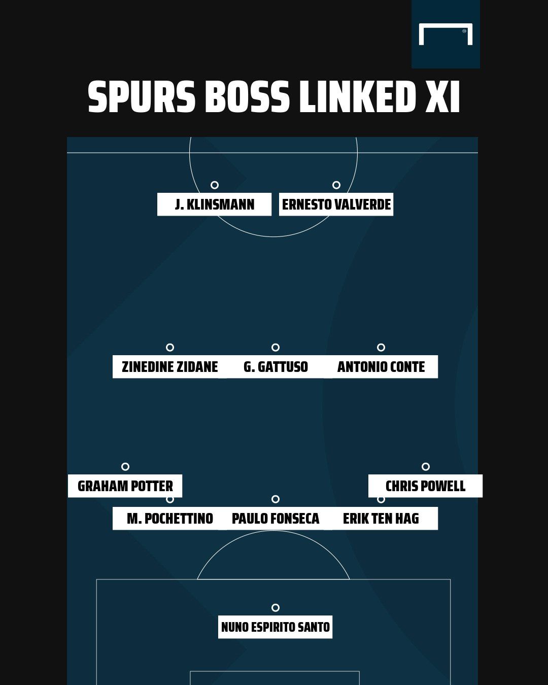 토트넘 감독 링크 XI