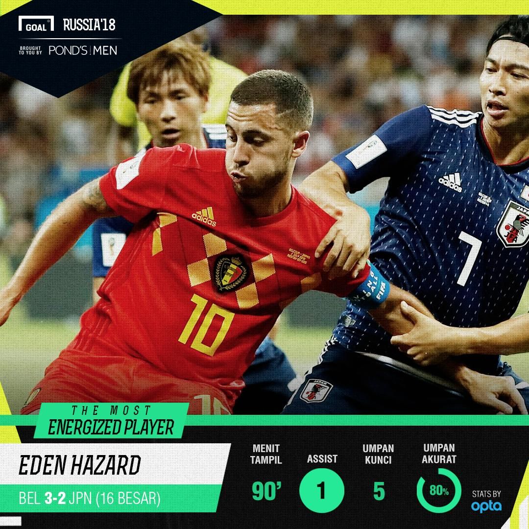 The Most Energized Player - Eden Hazard