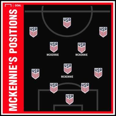 GFX Weston McKennie Positions 03122019