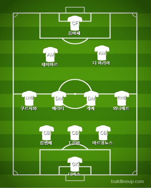 PSG Starting vs Dortmund