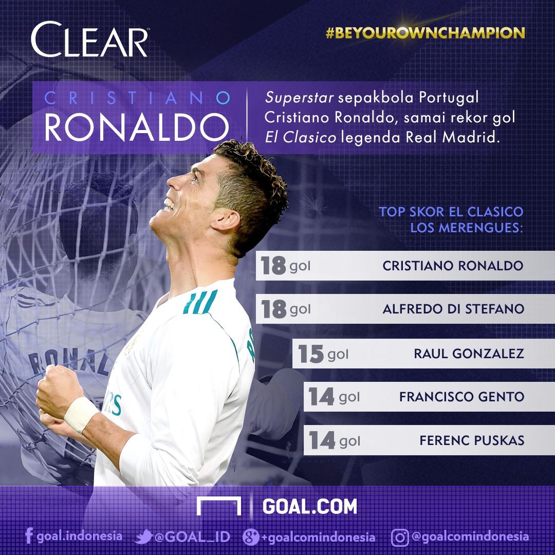 Clear - Cristiano Ronaldo