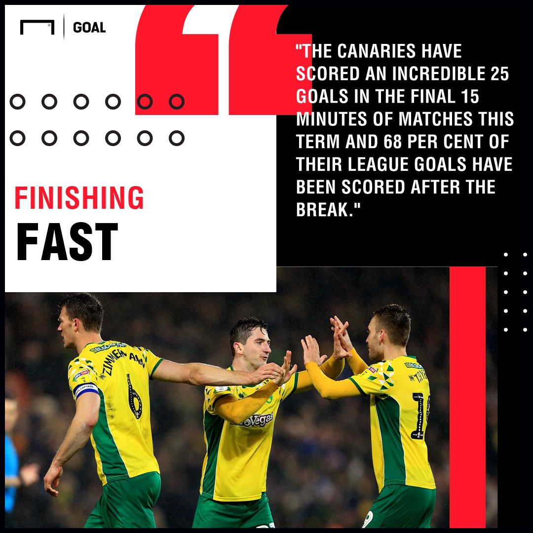 Norwich v Hull City Betting Preview