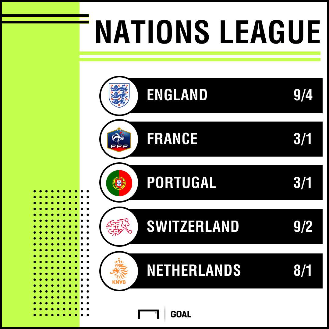 Nations League Outright Odds