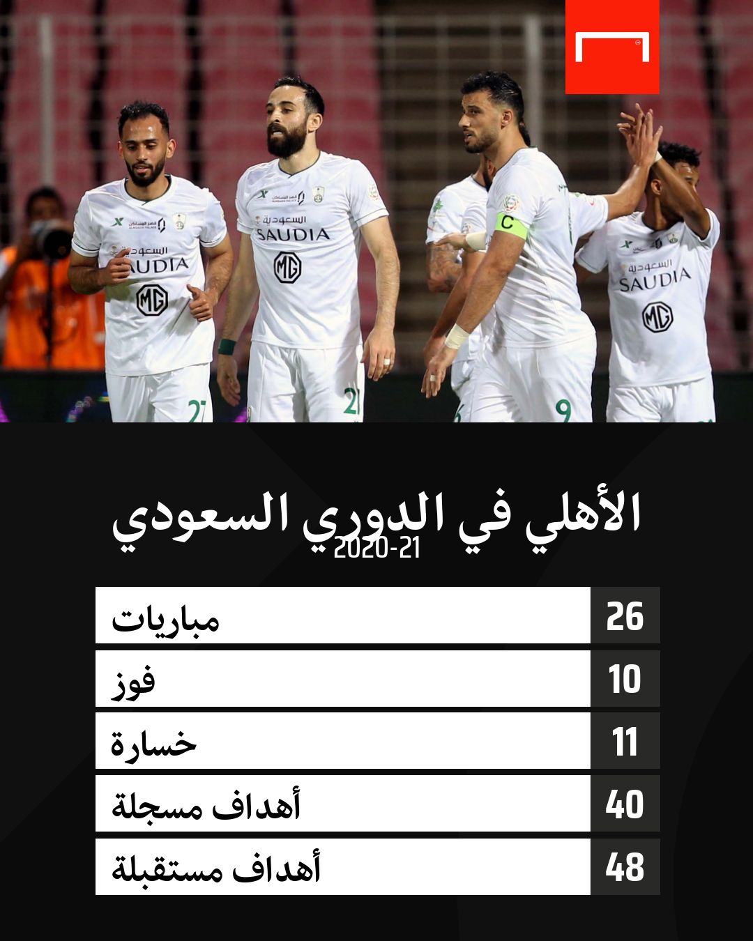 الأهلي في الدوري السعودي 2021