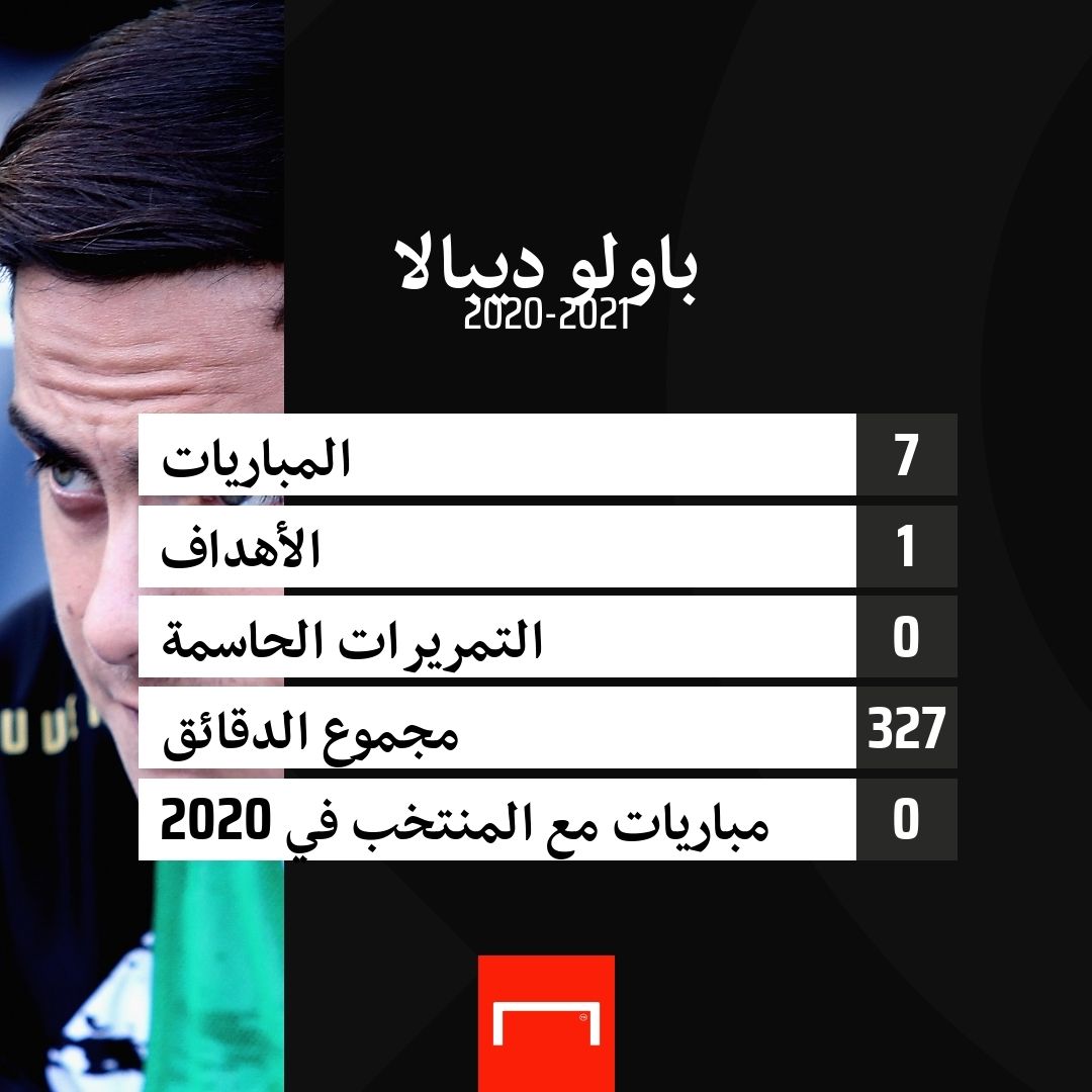 Dybala numbers embed only