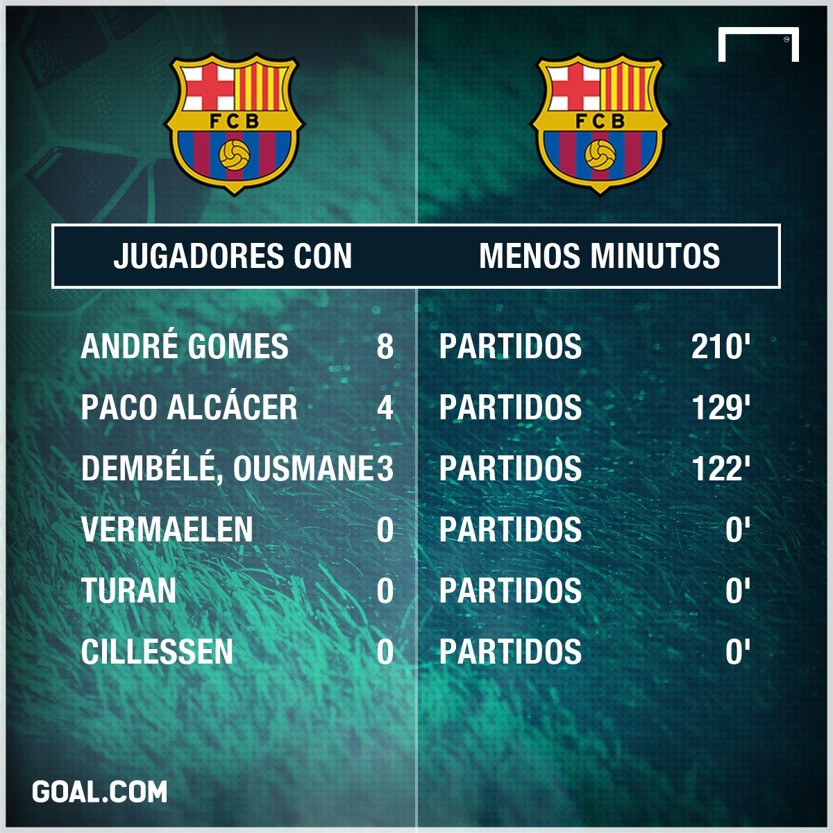 GFX Barcelona minutos
