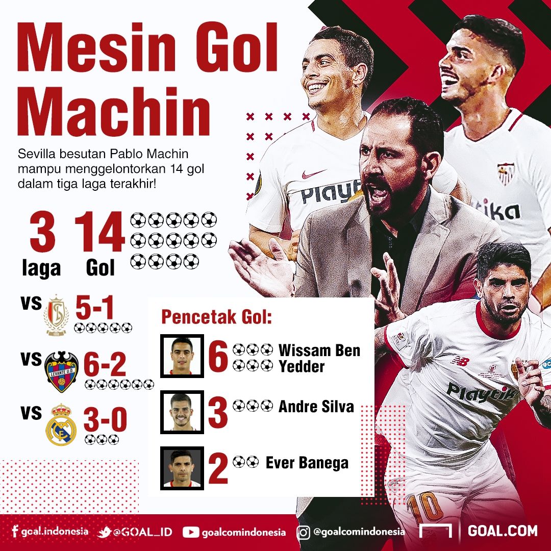 GFXID Sevilla Pablo Machin