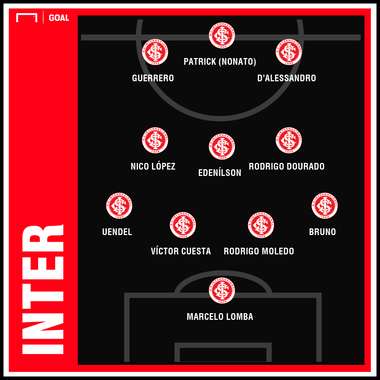 Internacional GFX