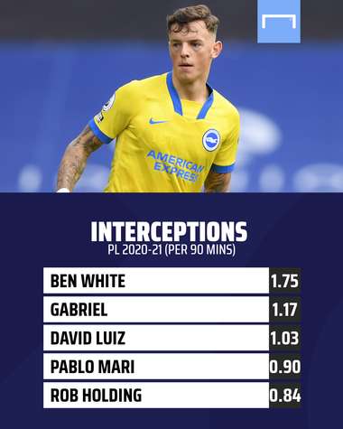 Ben White