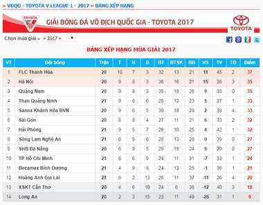 BXH V.League 2017 sau ngày thi đấu14/10