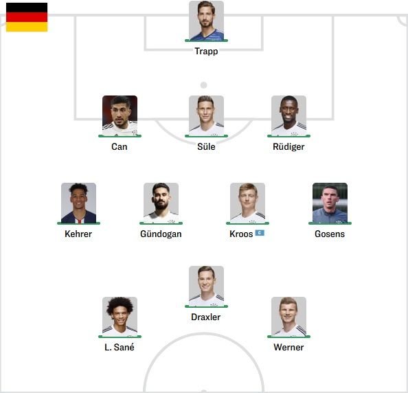 Gemany Starting vs Spain