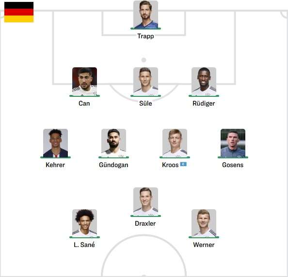 Gemany Starting vs Spain