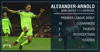 GFX Trent Alexander-Arnold stats v Man Utd