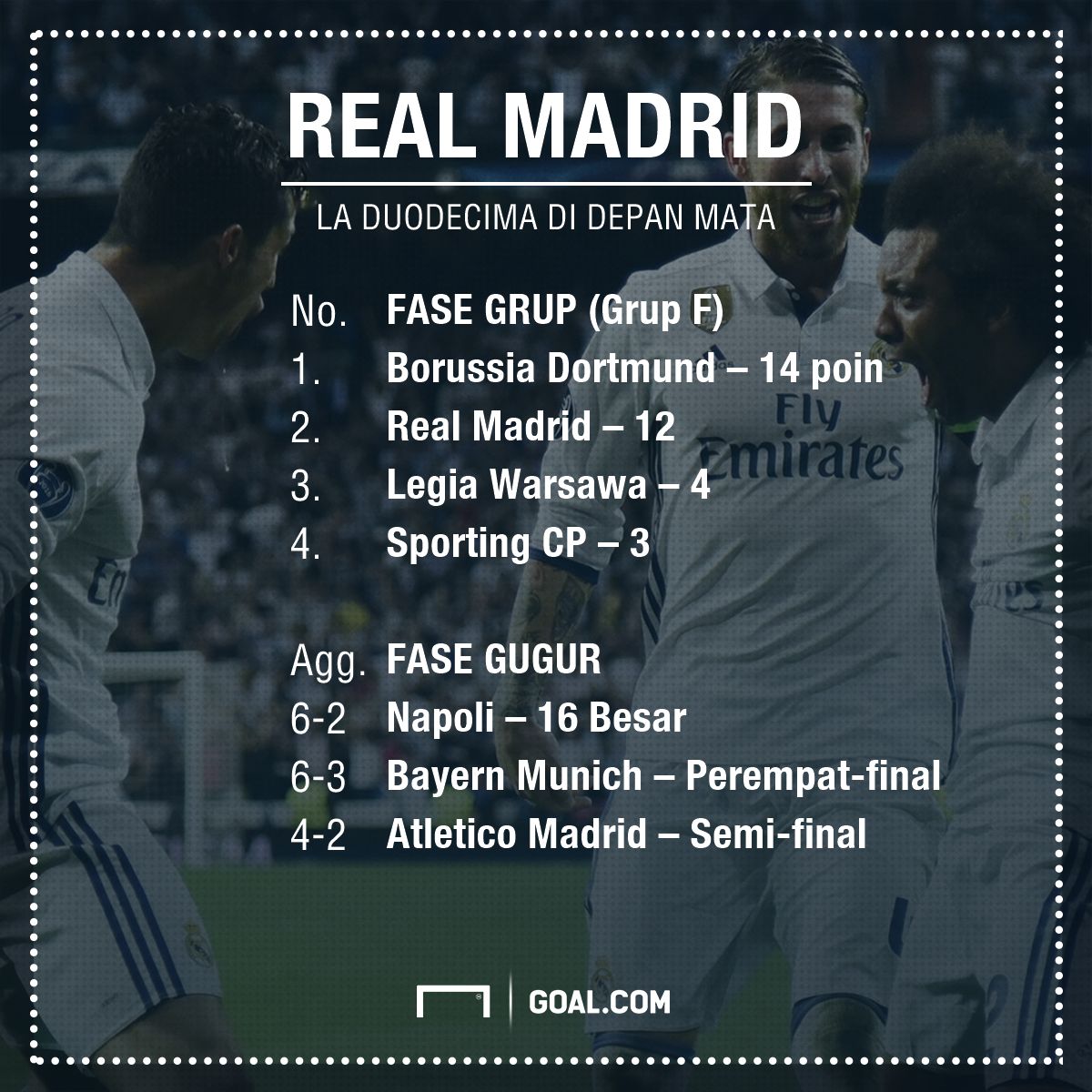 GFXID Road to Cardiff: Madrid
